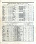 Statistics - Manufactures - Page 460, Indiana State Atlas 1876